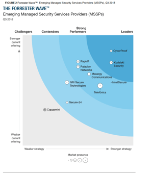 Forrester_Wave_Top_MSS_Providers_US_global