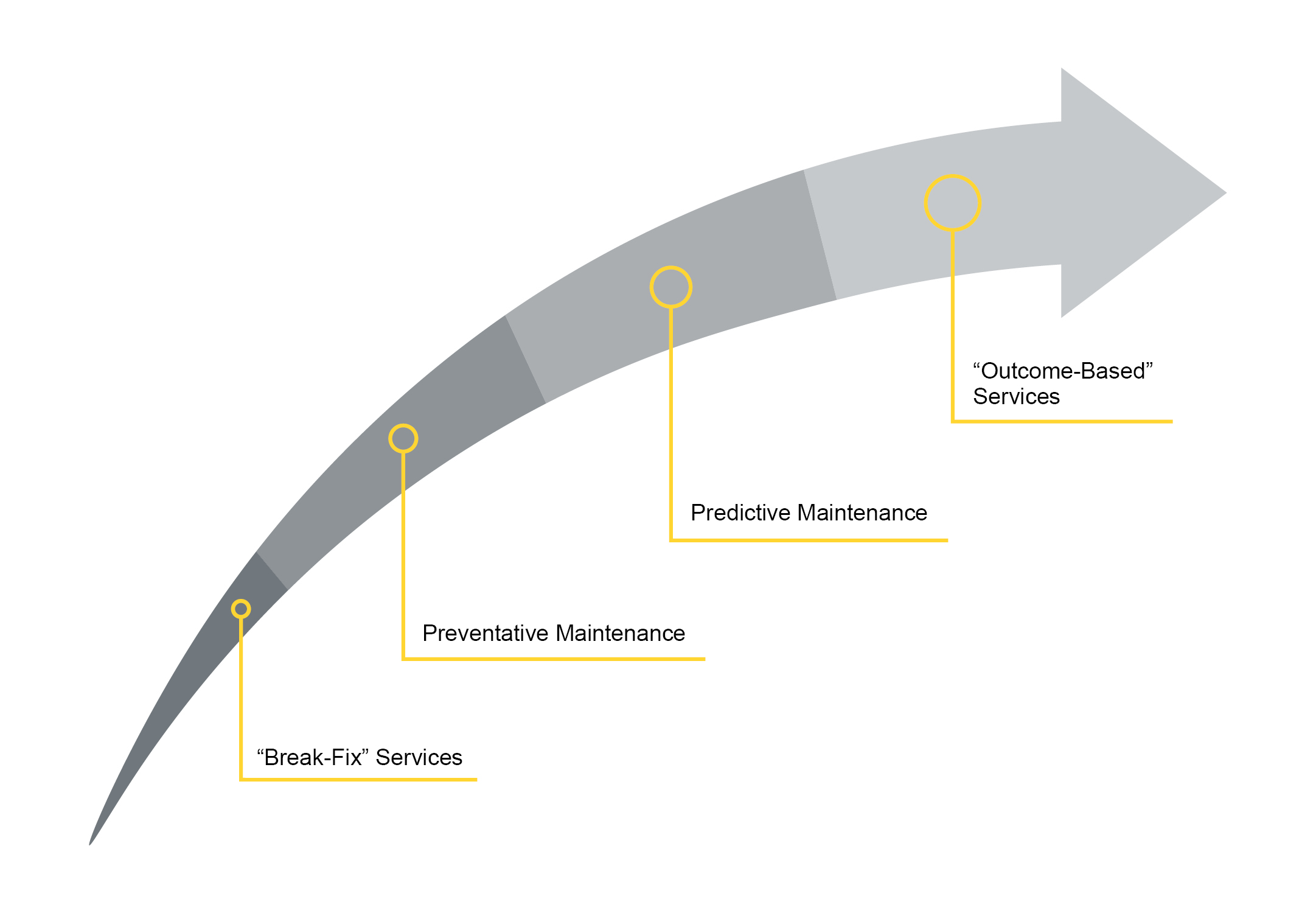 SKIDATA-Service-arrow-model-graphic