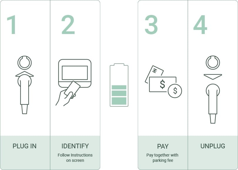 how-to-echarge-810x580