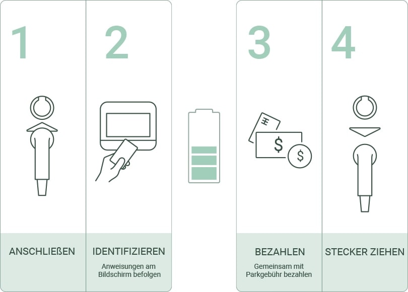 how-to-echarge_de-810x580