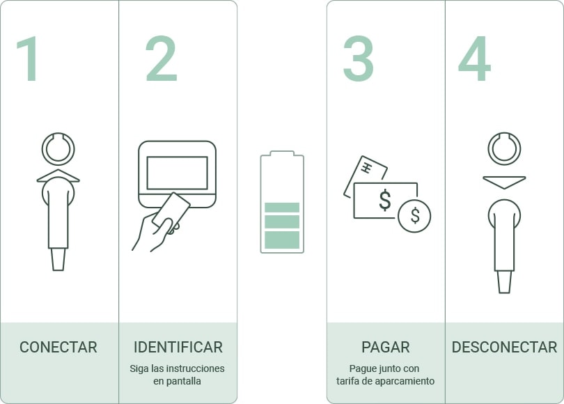 how-to-echarge_es-810x580