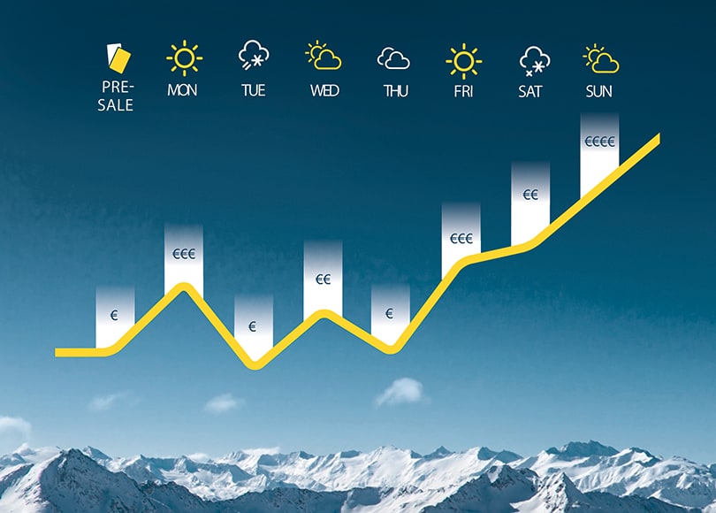 dynamic-princing-chart-810x580